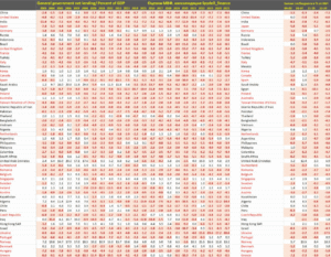 Дефицит государственного бюджета по странам мира Статистика дефицита бюджета по странам и по годам
