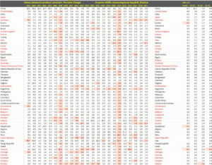 Экономическая динамика по странам мира