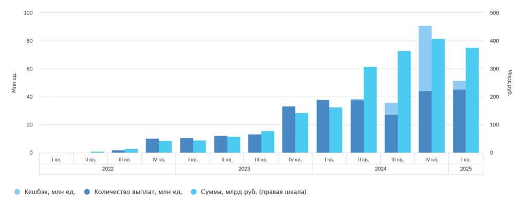 Количество и сумма переводов от юридических лиц физическим лицам Количество и сумма переводов от юридических лиц физическим лицам