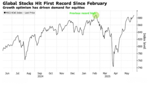 Мировые фондовые индексы обновили исторические максимумы msci-all-country-world